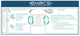 Représentation schématique du fonctionnement de l’outil EVACS. ©